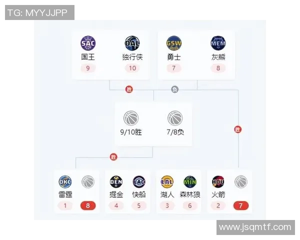 2012年NBA季后赛雷霆对决湖人精彩回顾及比赛分析